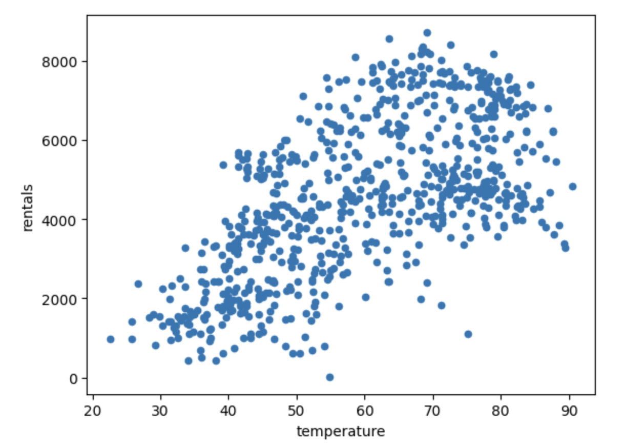 Bike Rental Prediction